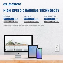 ELEGRP 4 Amp USB Dual Type A In-Wall Charger with 20 Amp Duplex Tamper Resistant Outlet, Wall Plate Included, White(6-Pack) -Surge Protectors Sales Store white elegrp electrical outlets receptacles r1620d40 wh6 4f 1000